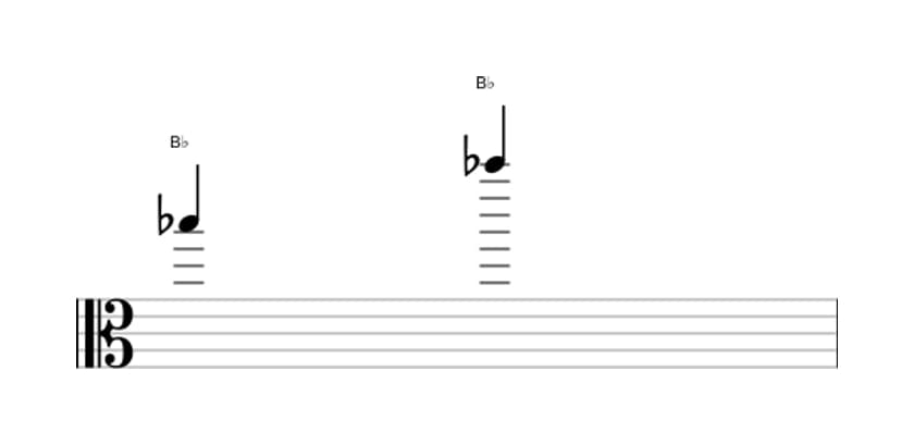 Bladmuziek van het Rein octaaf interval in drie octaven (5)