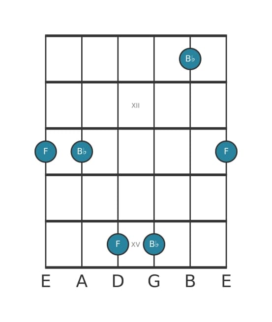 Gitaar intervaldiagram voor Reine kwint in positie 10