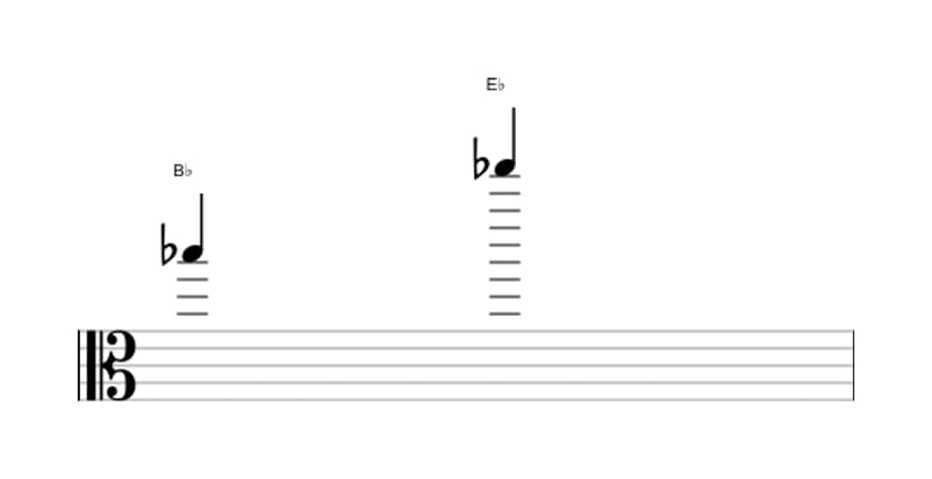Bladmuziek van het Reine undecime interval in drie octaven (5)