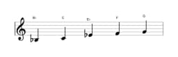 Bladmuziek van de Bes Ritusen toonladder in drie octaven (3)