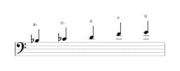Bladmuziek van de Bes Scriabin toonladder in drie octaven (3)