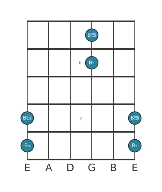Gitaar intervaldiagram voor Verminderd octaaf in positie 1