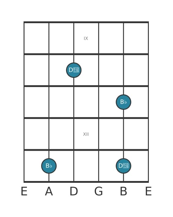 Gitaar intervaldiagram voor Verminderde terts in positie 8