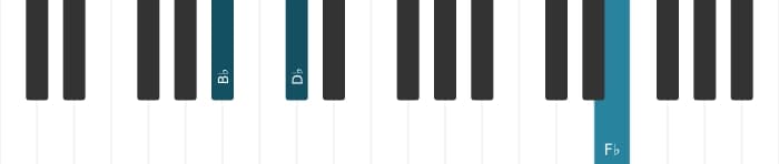 Piano-voicing van het Bes Verminderde 7 akkoord - 2