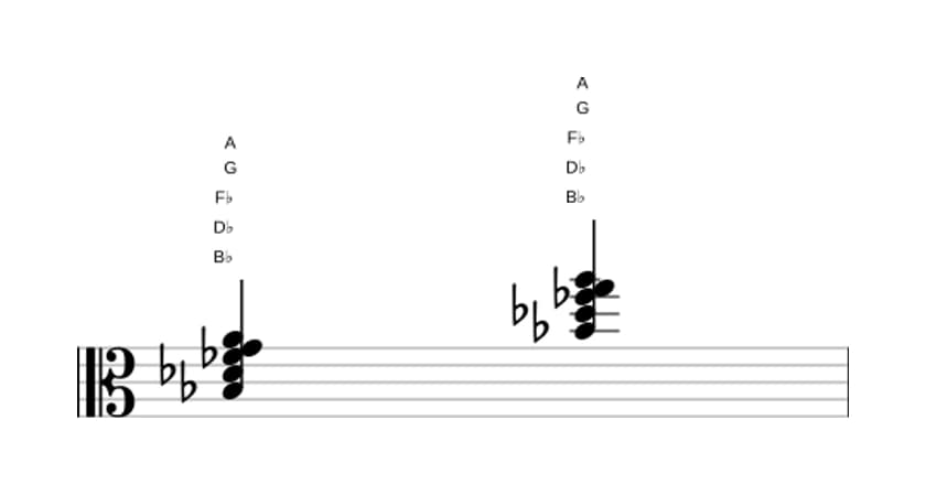 Bladmuziek van het Bes Verminderde zeven majeur zeven akkoord in drie octaven (3)
