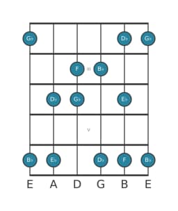 Gitaar toonladder voor Bes Vietnamees 1 in positie 1