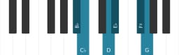 Piano toonladder voor Bes Zes tonen symmetrisch