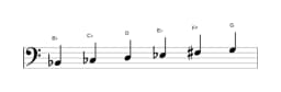 Bladmuziek van de Bes Zes tonen symmetrisch toonladder in drie octaven (2)