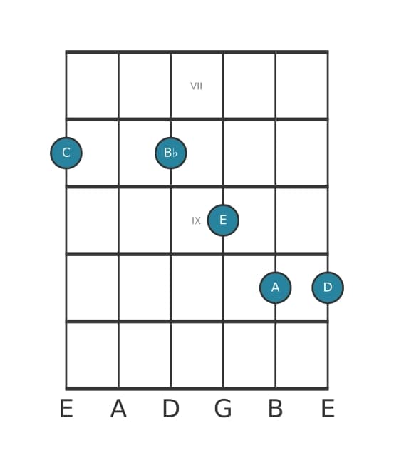 Gitaar-voicing #1 voor het C Dominant dertien akkoord