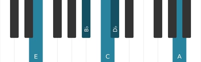 Piano-voicing van het C Dominant dertien mol negen akkoord - 2