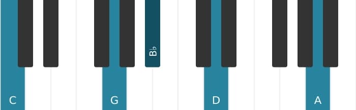 Piano-voicing van het C Dominant dertien uitgestelde vier akkoord - 2