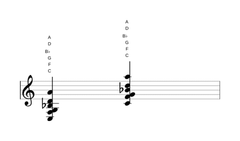 Bladmuziek van het C Dominant dertien uitgestelde vier akkoord in drie octaven (3)