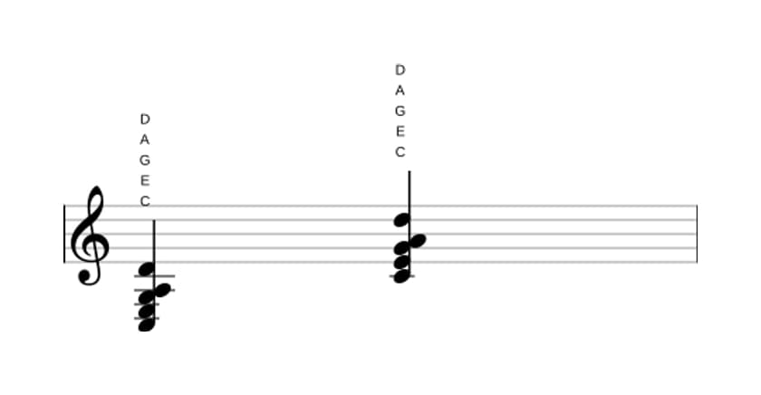 Bladmuziek van het C Zesakkoord met toegevoegde none akkoord in drie octaven (3)