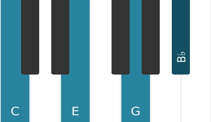 Piano-voicing van het C Dominant septiem akkoord - 0