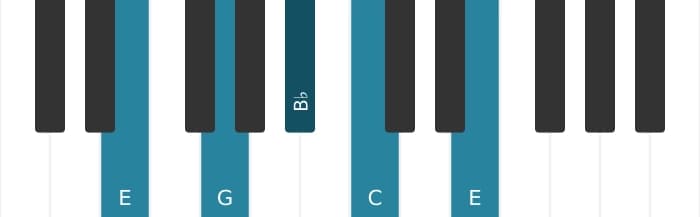 Piano-voicing van het C Dominant septiem akkoord - 3