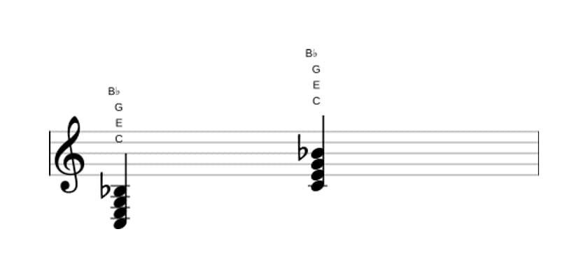 Bladmuziek van het C Dominant septiem akkoord in drie octaven (3)