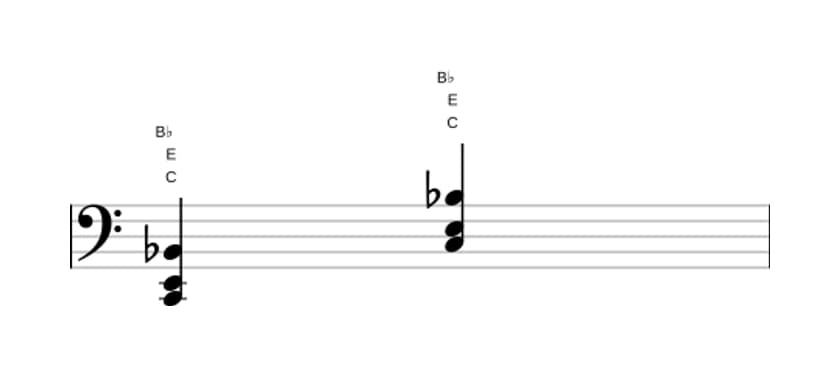 Bladmuziek van het C Zeven zonder vijf akkoord in drie octaven (2)