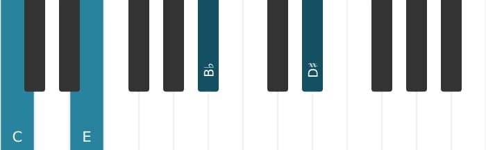 Piano-voicing van het C Dominant zeven kruis vijf kruis negen akkoord - 0