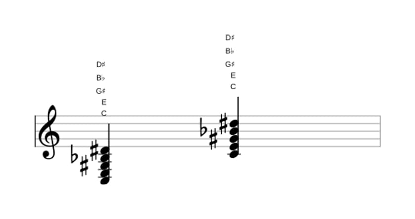 Bladmuziek van het C Dominant zeven kruis vijf kruis negen akkoord in drie octaven (3)