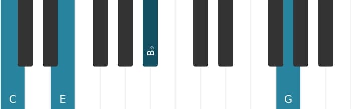 Piano-voicing van het C Dominant zeven kruis negen akkoord - 3