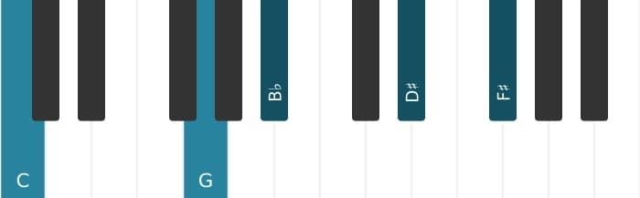 Piano-voicing van het C Dominant zeven kruis negen kruis elf akkoord - 1