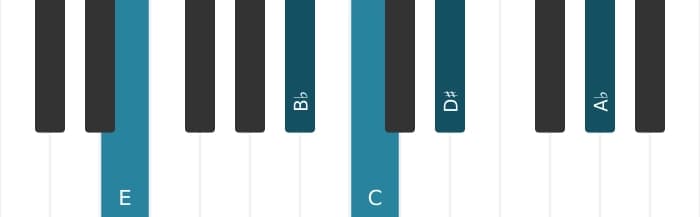 Piano-voicing van het C Dominant zeven kruis negen mol dertien akkoord - 2
