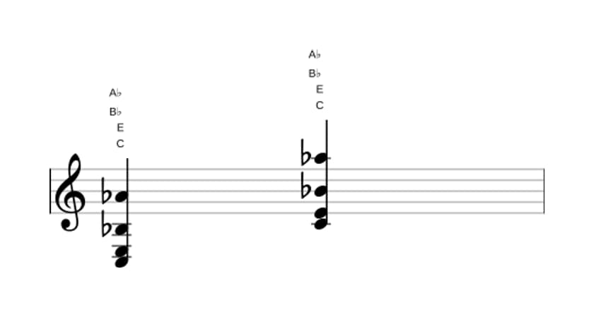 Bladmuziek van het C Dominant septiem met mol-dertiende akkoord in drie octaven (3)