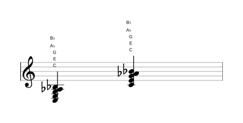 Bladmuziek van het C Dominant zeven mol zes akkoord in drie octaven (3)