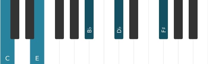 Piano-voicing van het C Dominant zeven mol negen kruis elf akkoord - 0