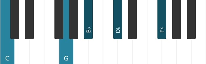 Piano-voicing van het C Dominant zeven mol negen kruis elf akkoord - 1