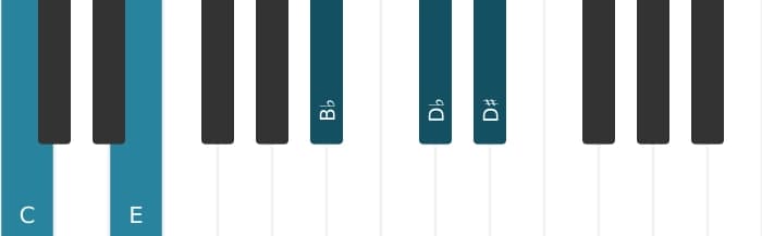 Piano-voicing van het C Dominant zeven mol negen kruis negen akkoord - 0