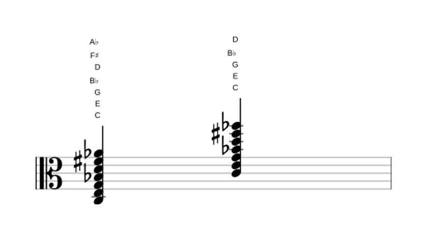 Bladmuziek van het C Dominant negen kruis elf mol dertien akkoord in drie octaven (3)