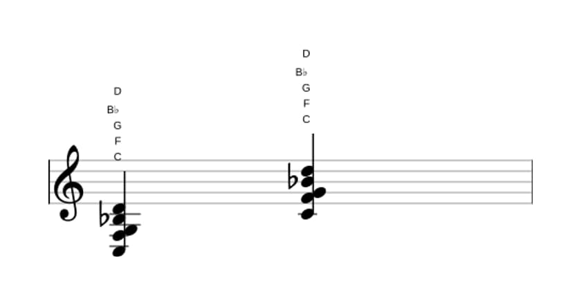 Bladmuziek van het C Dominant negen sus vier akkoord in drie octaven (3)
