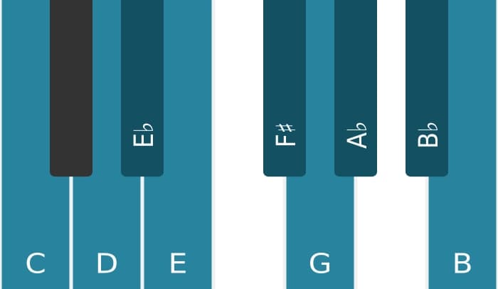 Piano toonladder voor C Messiaen mode 3