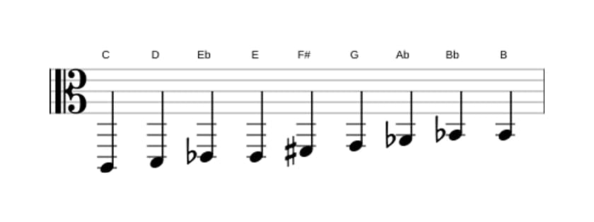 Bladmuziek van de C Messiaen mode 3 toonladder in drie octaven (2)