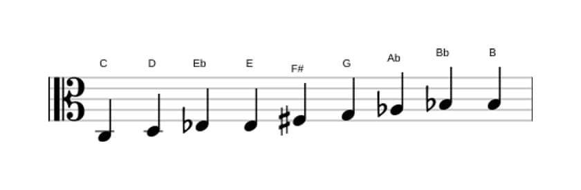Bladmuziek van de C Messiaen mode 3 toonladder in drie octaven (3)