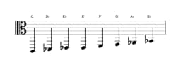 Bladmuziek van de C Spaans heptatonisch toonladder in drie octaven (2)