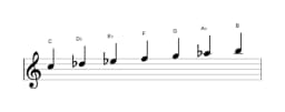 Bladmuziek van de C Balinees toonladder in drie octaven (5)