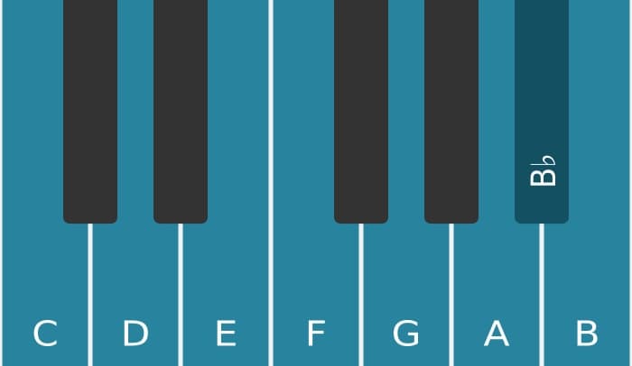 Piano toonladder voor C Bebop