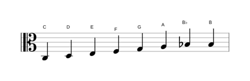 Bladmuziek van de C Bebop toonladder in drie octaven (3)