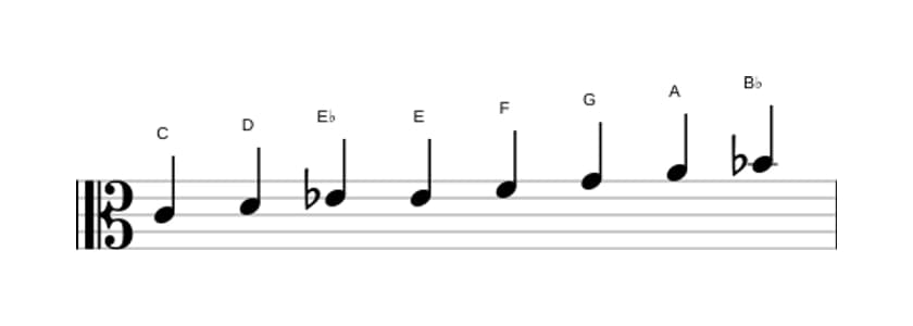 Bladmuziek van de C Bebop mineur toonladder in drie octaven (4)
