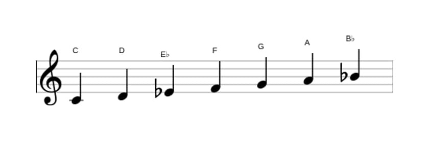 Bladmuziek van de C Dorisch toonladder in drie octaven (4)