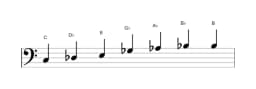 Bladmuziek van de C Enigmatisch toonladder in drie octaven (3)