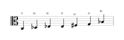 Bladmuziek van de C Flamenco toonladder in drie octaven (3)