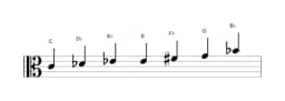 Bladmuziek van de C Flamenco toonladder in drie octaven (4)