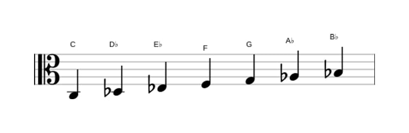 Bladmuziek van de C Frygisch toonladder in drie octaven (3)