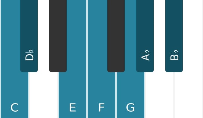 Piano toonladder voor C Frygisch dominant