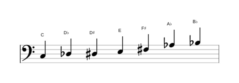 Bladmuziek van de C Gealtereerd toonladder in drie octaven (3)