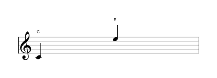 Bladmuziek van het Grote decime interval in drie octaven (4)