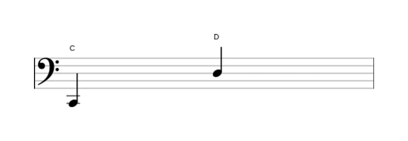 Bladmuziek van het Grote none interval in drie octaven (2)